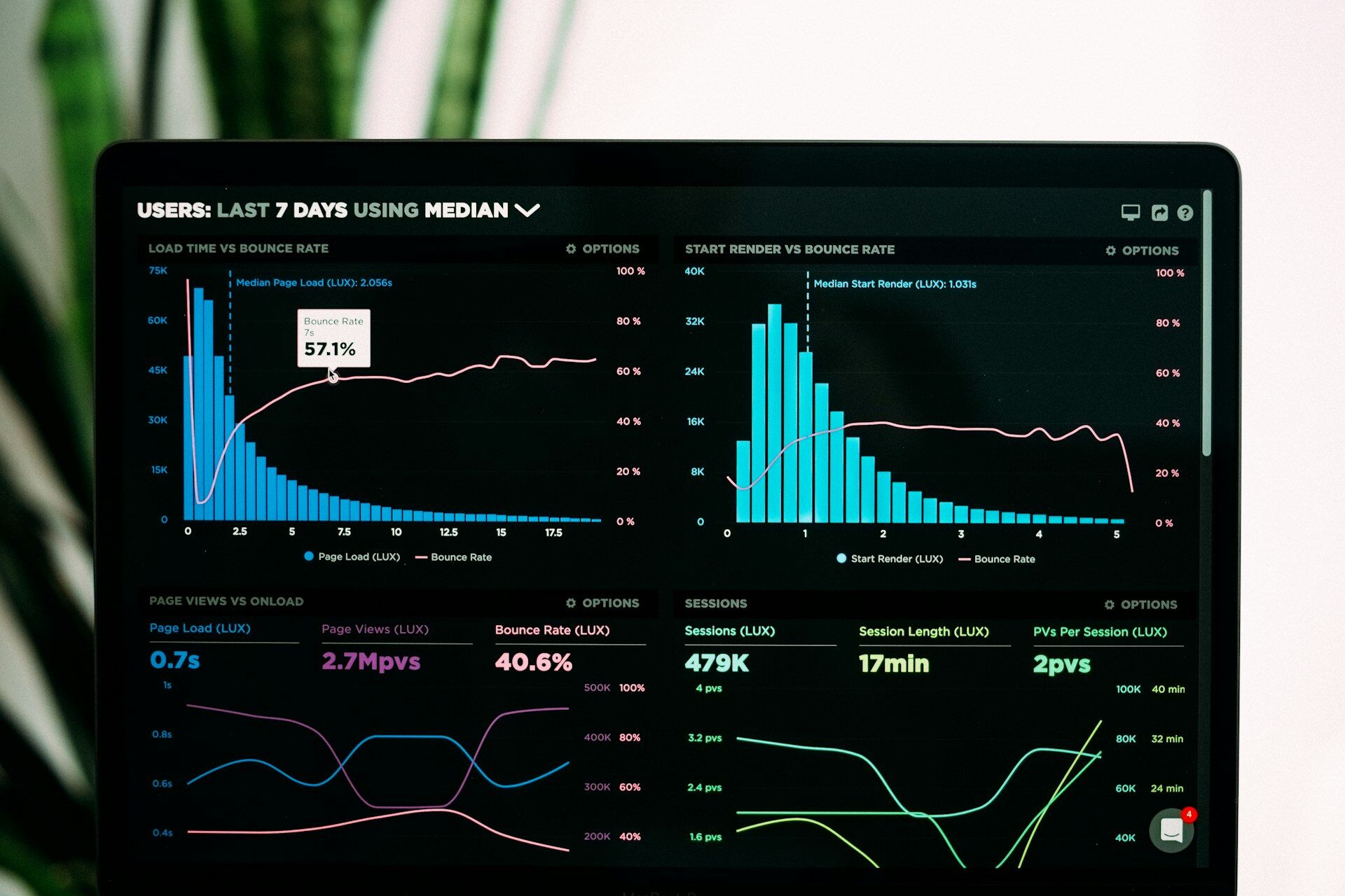 Dashboard de analytics financeiro ao fundo